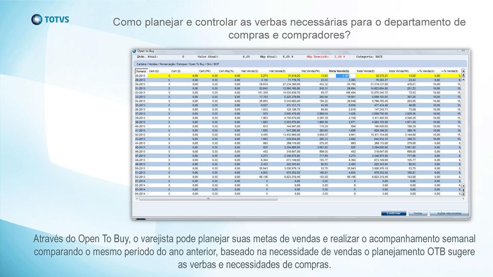 Através do Open To Buy, o varejista pode planejar suas metas de vendas e realizar o