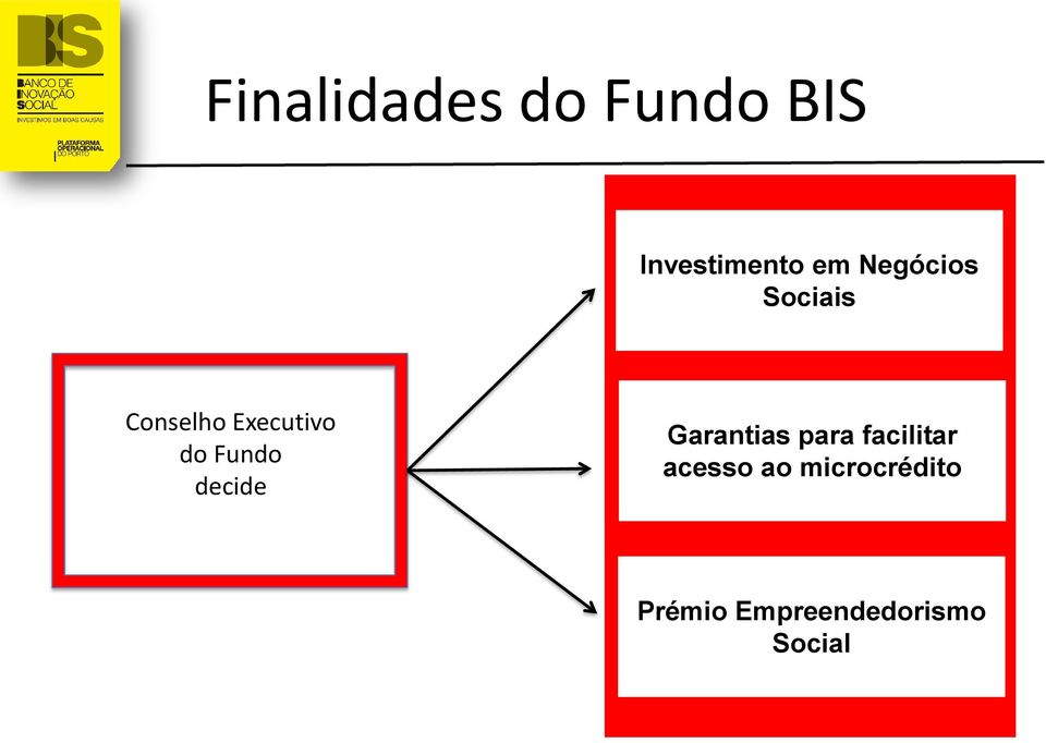 Fundo decide Garantias para facilitar