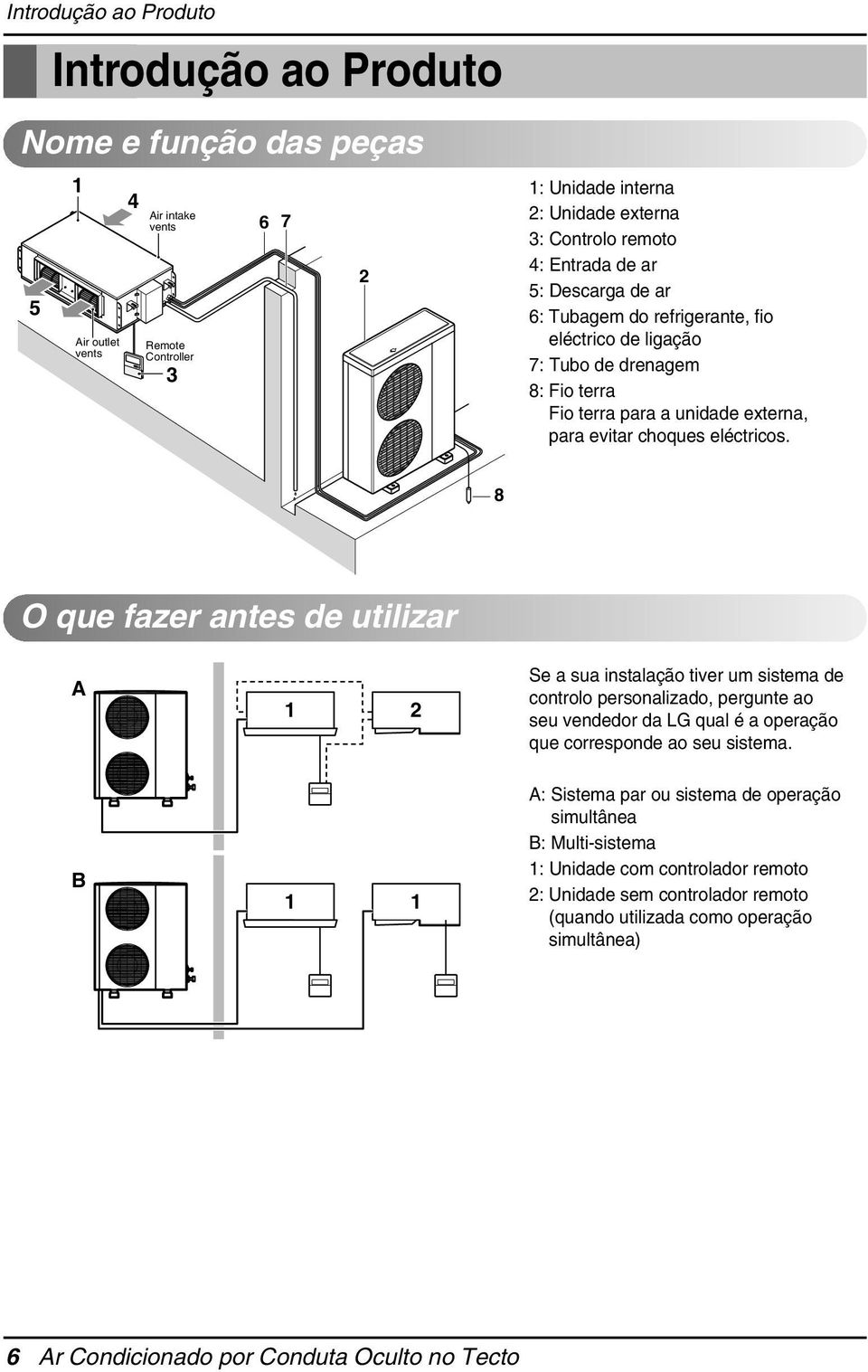 8 O que fazer antes de utilizar A Se a sua instalação tiver um sistema de controlo personalizado, pergunte ao seu vendedor da LG qual é a operação que corresponde ao seu sistema.