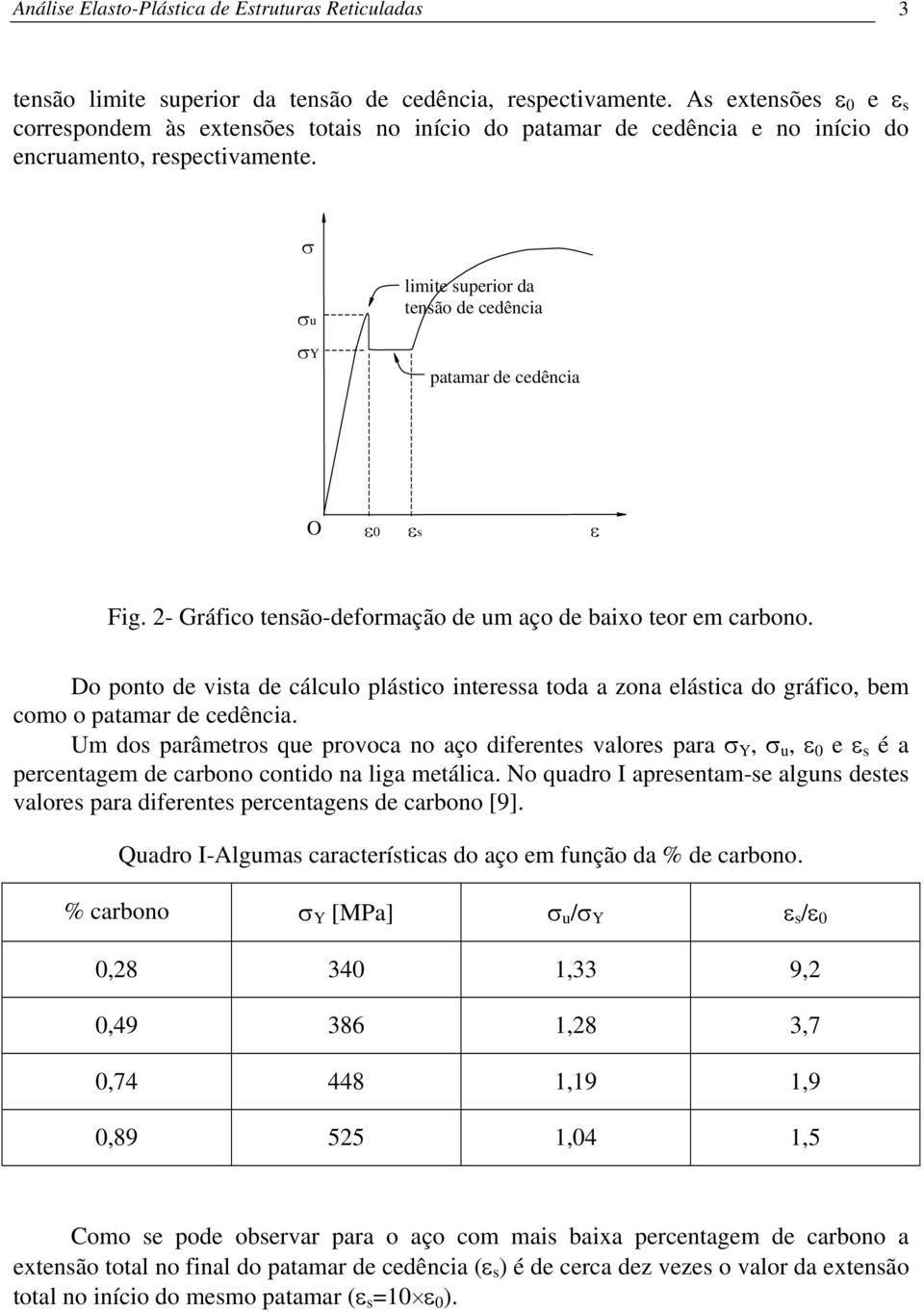 σ σu σ limite suerior da tensão de cedência atamar de cedência O ε εs ε Fig. - Gráfico tensão-deformação de um aço de baixo teor em carbono.