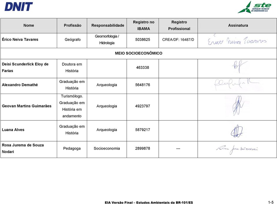 Guimarães Luana Alves Graduação em História Turismólogo.