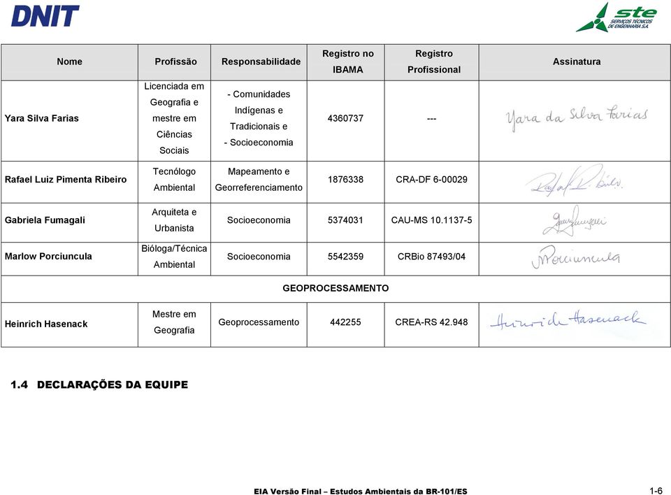 Gabriela Fumagali Marlow Porciuncula Arquiteta e Urbanista Bióloga/Técnica Ambiental Socioeconomia 5374031 CAU-MS 10.