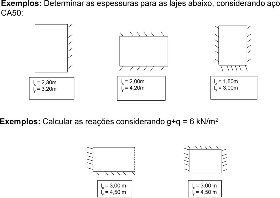 4,20m l = 1,80m l y = 3,00m Eemplos: Calcular as reações