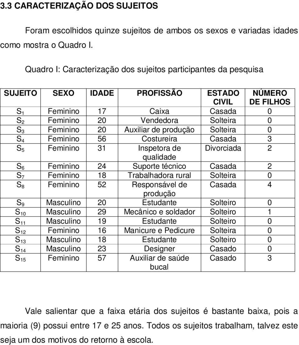 Feminino 20 Auxiliar de produção Solteira 0 S 4 Feminino 56 Costureira Casada 3 S 5 Feminino 31 Inspetora de Divorciada 2 qualidade S 6 Feminino 24 Suporte técnico Casada 2 S 7 Feminino 18