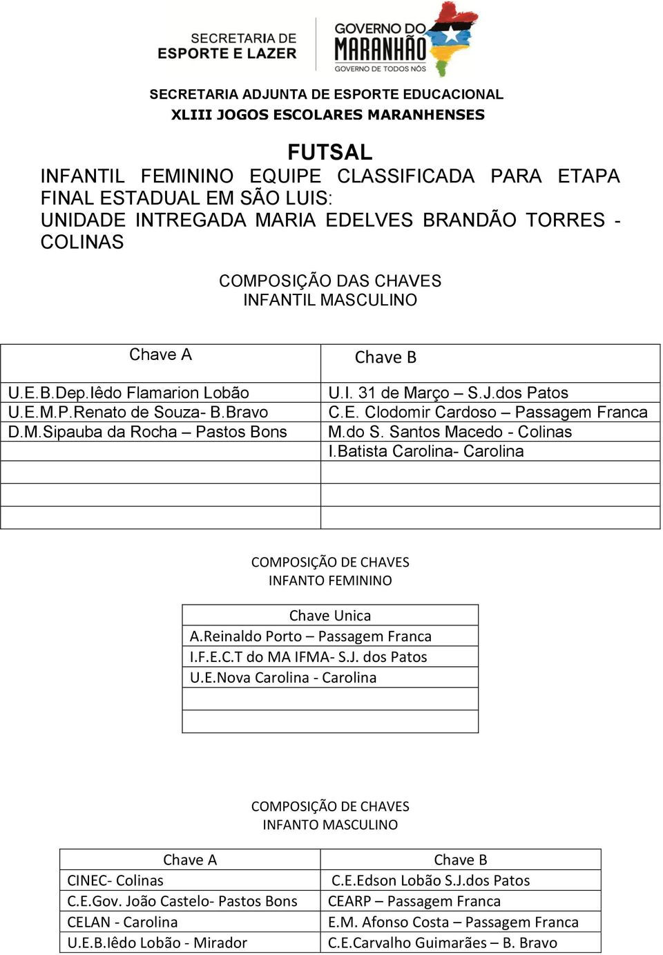 do S. Santos Macedo - Colinas I.Batista Carolina- Carolina COMPOSIÇÃO DE CHAVES INFANTO FEMININO Chave Unica A.Reinaldo Porto Passagem Franca I.F.E.C.T do MA IFMA- S.J. dos Patos U.E.Nova Carolina - Carolina COMPOSIÇÃO DE CHAVES INFANTO MASCULINO Chave A CINEC- Colinas C.