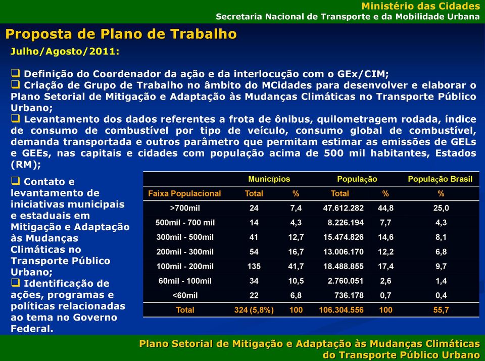 de combustível, demanda transportada e outros parâmetro que permitam estimar as emissões de GELs e GEEs, nas capitais e cidades com população acima de 500 mil habitantes, Estados (RM); Contato e