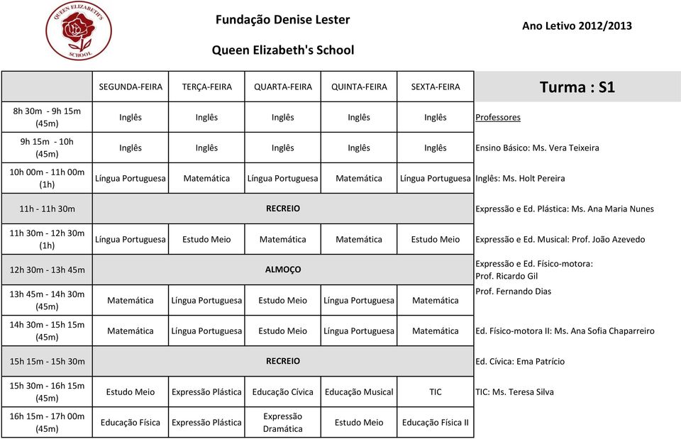 Físico-motora II: Ms. Ana Sofia Chaparreiro Ed.