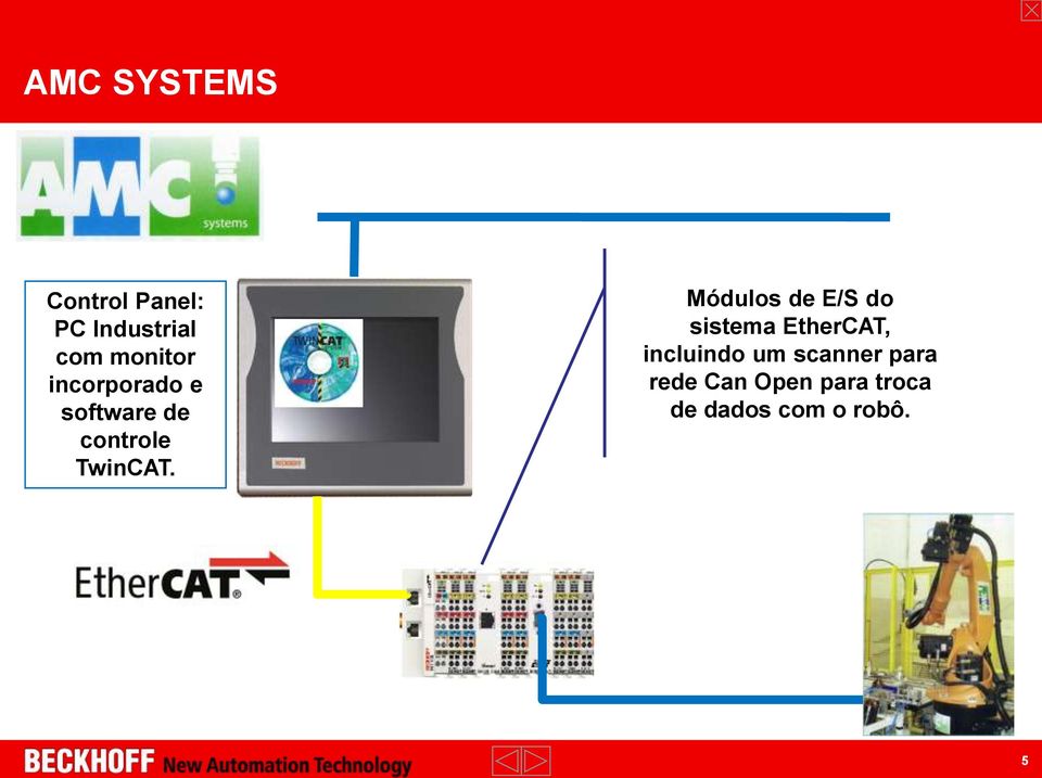 Módulos de E/S do sistema EtherCAT, incluindo um scanner
