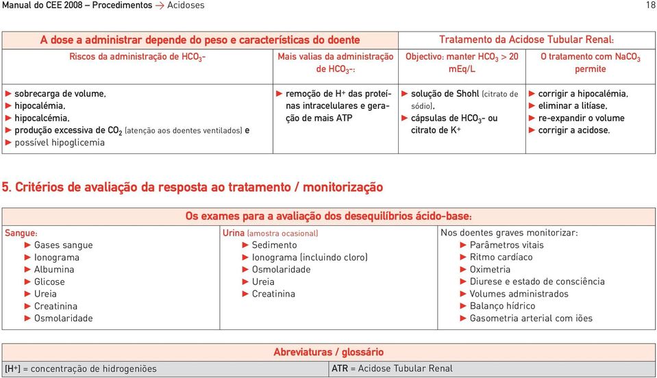 ventilados) e possível hipoglicemia remoção de H + das proteínas intracelulares e geração de mais ATP solução de Shohl (citrato de sódio), cápsulas de HCO 3 - ou citrato de K + corrigir a