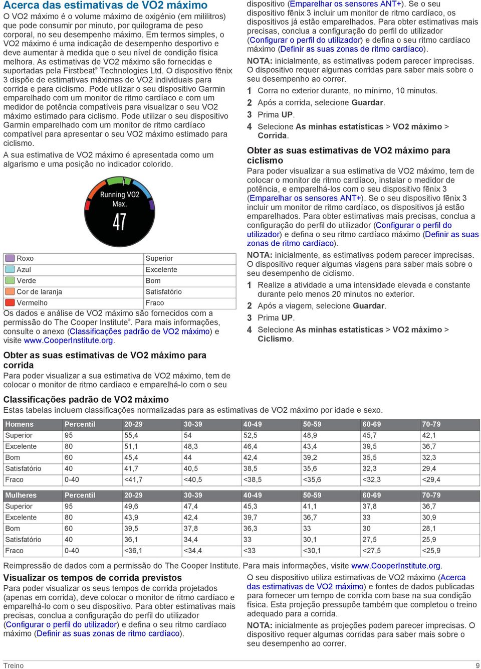 As estimativas de VO2 máximo são fornecidas e suportadas pela Firstbeat Technologies Ltd. O dispositivo fēnix 3 dispõe de estimativas máximas de VO2 individuais para corrida e para ciclismo.