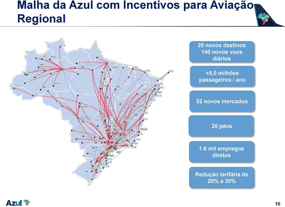 milhões passageiros / ano 52 novos mercados 20