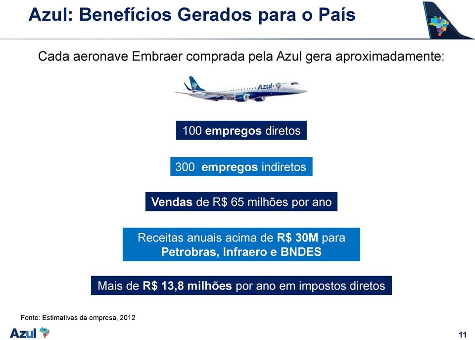 milhões por ano Receitas anuais acima de R$ 30M para Petrobras, Infraero e BNDES