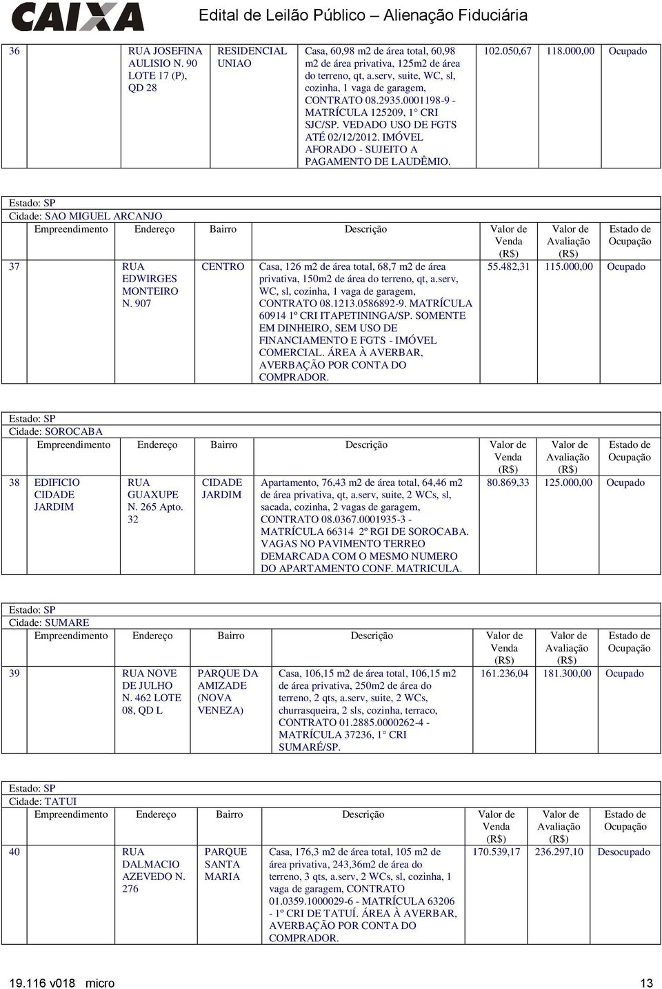 050,67 118.000,00 Ocupado Cidade: SAO MIGUEL ARCANJO Empreendimento Endereço Bairro Descrição 37 RUA EDWIRGES MONTEIRO N.
