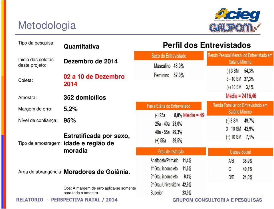 5,2% Nível de confiança: 95% Tipo de amostragem: Estratificada por sexo, idade e região de moradia