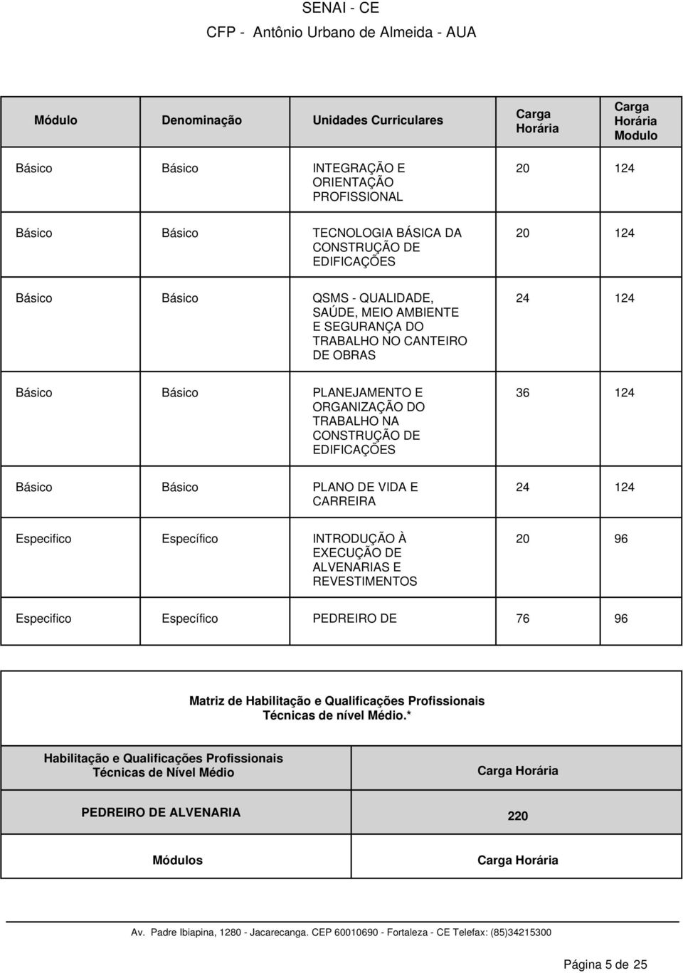 124 Especifico Específico INTRODUÇÃO À EXECUÇÃO DE ALVENARIAS E REVESTIMENTOS 20 96 Especifico Específico PEDREIRO DE 76 96 Matriz de Habilitação e Qualificações