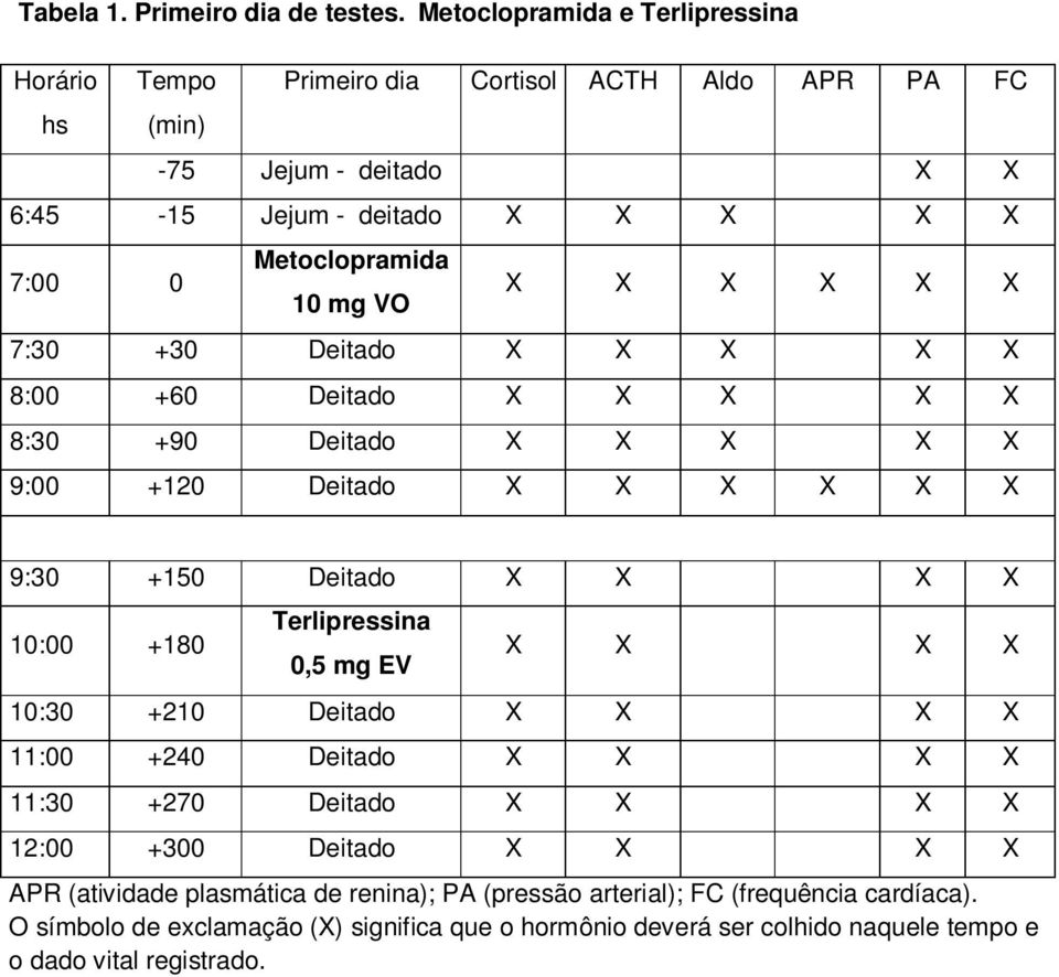 mg VO X X X X X X 7:30 +30 Deitado X X X X X 8:00 +60 Deitado X X X X X 8:30 +90 Deitado X X X X X 9:00 +120 Deitado X X X X X X 9:30 +150 Deitado X X X X 10:00 +180 Terlipressina