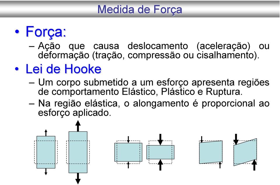 Lei de Hooke Um corpo submetido a um esforço apresenta regiões de