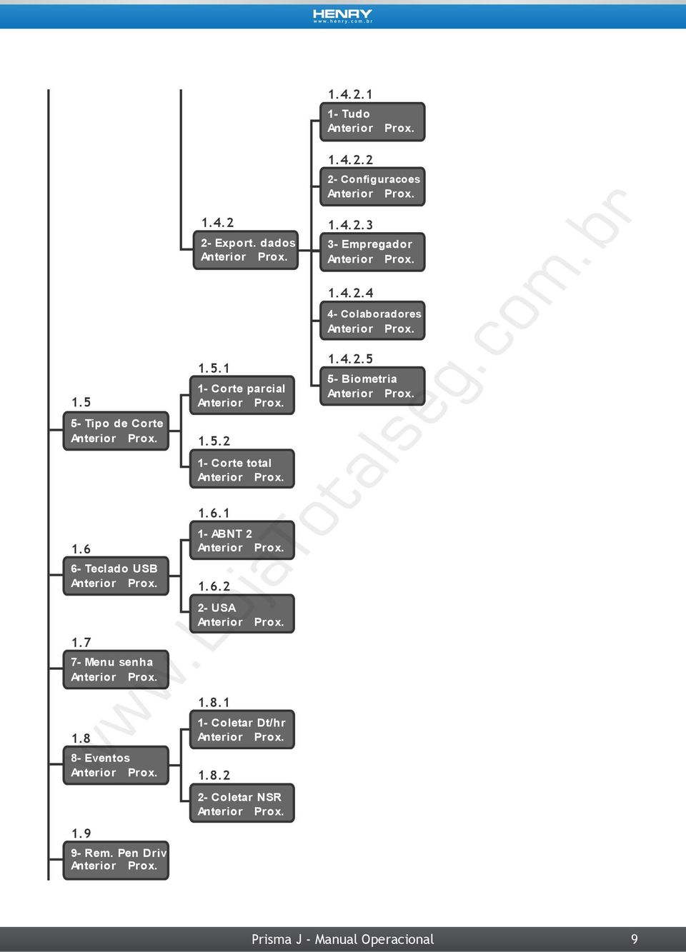 8.1 1- Coletar Dt/hr 1.8.2 2- Coletar NSR 1.4.2.1 1- Tudo 1.4.2.2 2- Configuracoes 1.