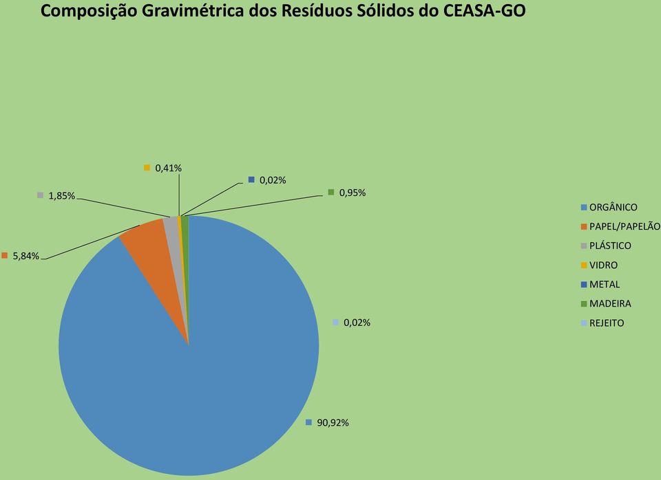 0,95% ORGÂNICO PAPEL/PAPELÃO 5,84%