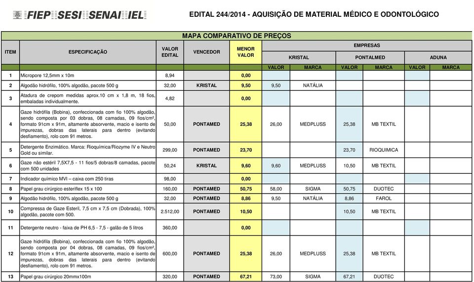 Gaze hidrófila (Bobina), confeccionada com fio 100% algodão, sendo composta por 03 dobras, 08 camadas, 09 fios/cm², formato 91cm x 91m, altamente absorvente, macio e isento de impurezas, dobras das