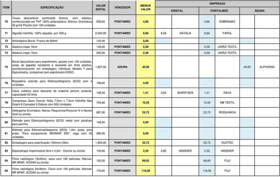 Frasco de 500ml 125,00 0,00 73 Atadura crepe 10cm 140,00 PONTAMED 0,38 0,38 UNIÃO TEXTIL 74 Atadura crepe 15cm 250,00 PONTAMED 0,56 0,56 UNIÃO TEXTIL 75 Bocal descartável para espirômetro, pacote com
