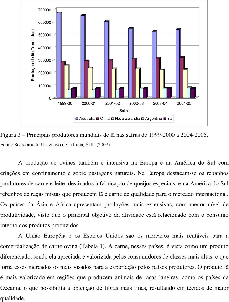 A produção de ovinos também é intensiva na Europa e na América do Sul com criações em confinamento e sobre pastagens naturais.