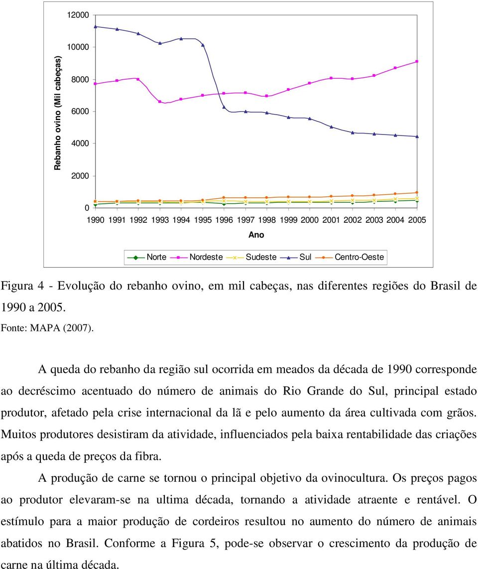 A queda do rebanho da região sul ocorrida em meados da década de 1990 corresponde ao decréscimo acentuado do número de animais do Rio Grande do Sul, principal estado produtor, afetado pela crise