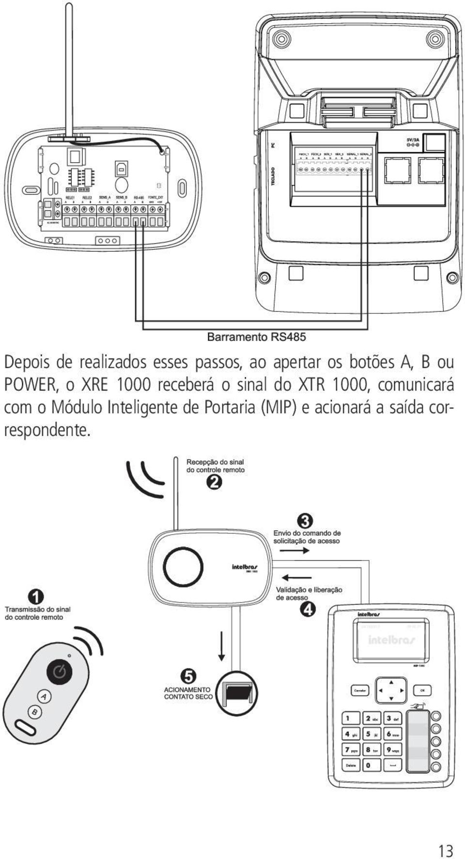 do XTR 1000, comunicará com o Módulo Inteligente