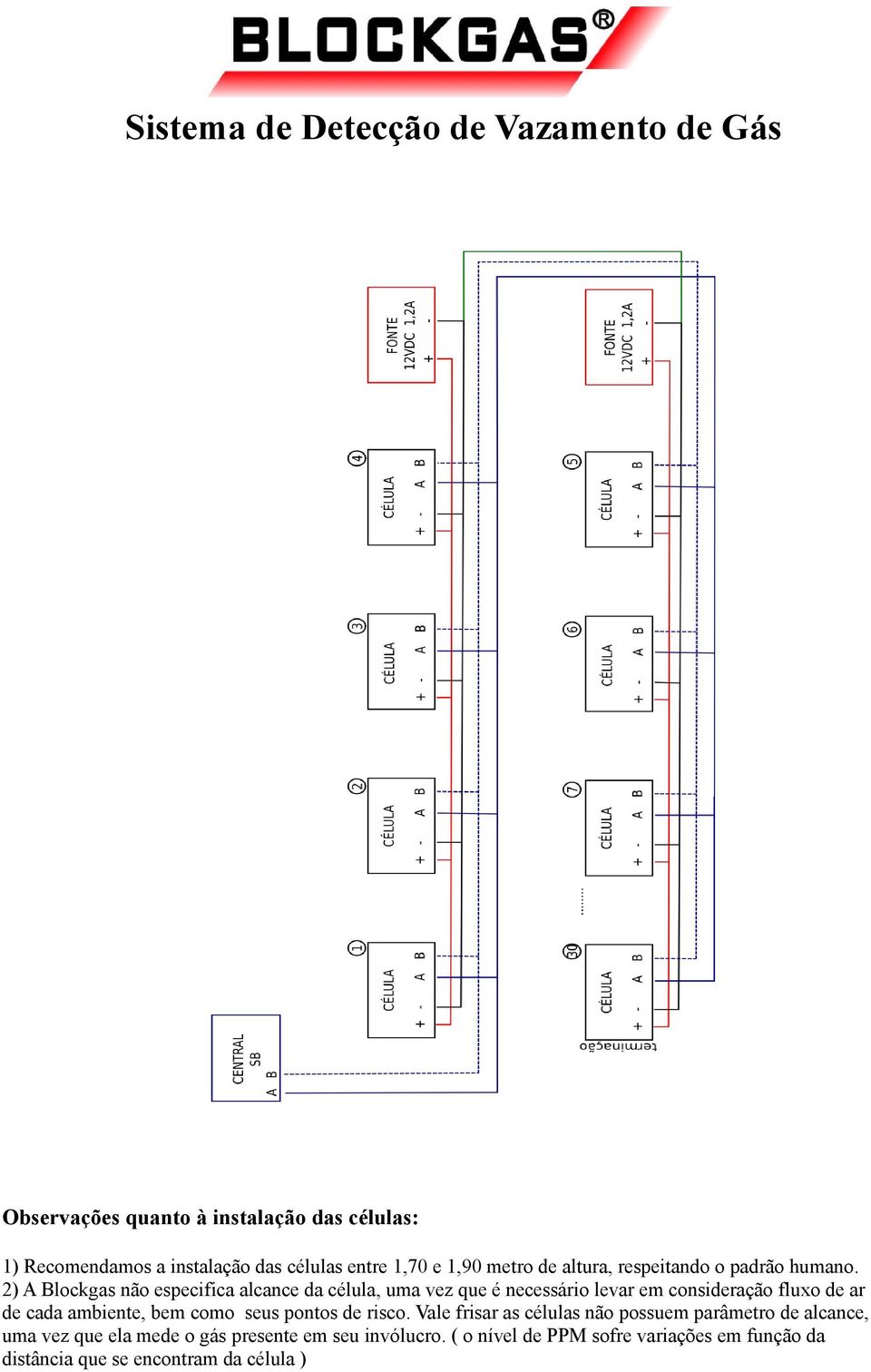 2) A Blockgas não especifica alcance da célula, uma vez que é necessário levar em consideração fluxo de ar de cada ambiente,