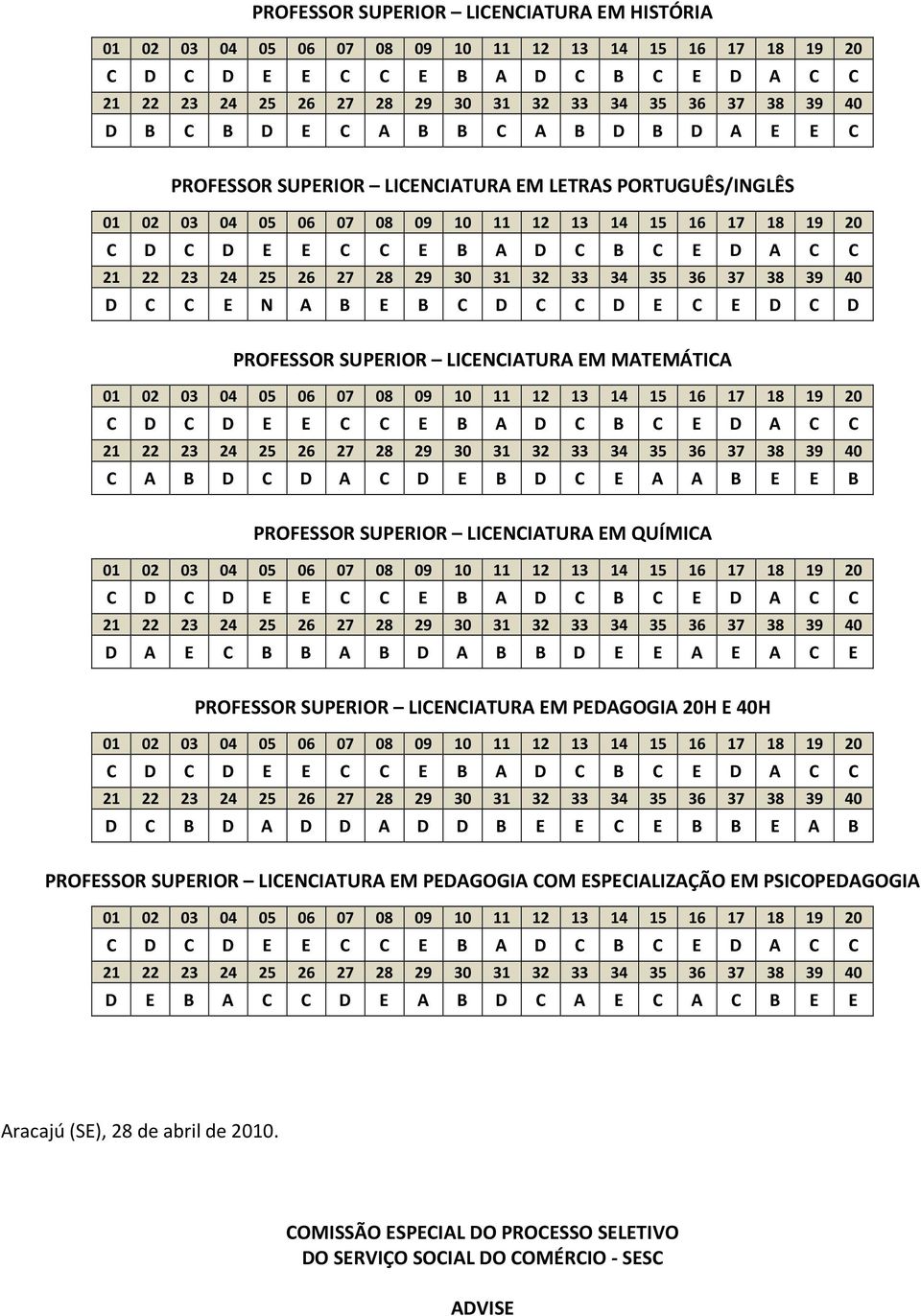 A E A C E PROFESSOR SUPERIOR LICENCIATURA EM PEDAGOGIA 20H E 40H D C B D A D D A D D B E E C E B B E A B PROFESSOR SUPERIOR LICENCIATURA EM PEDAGOGIA COM ESPECIALIZAÇÃO EM