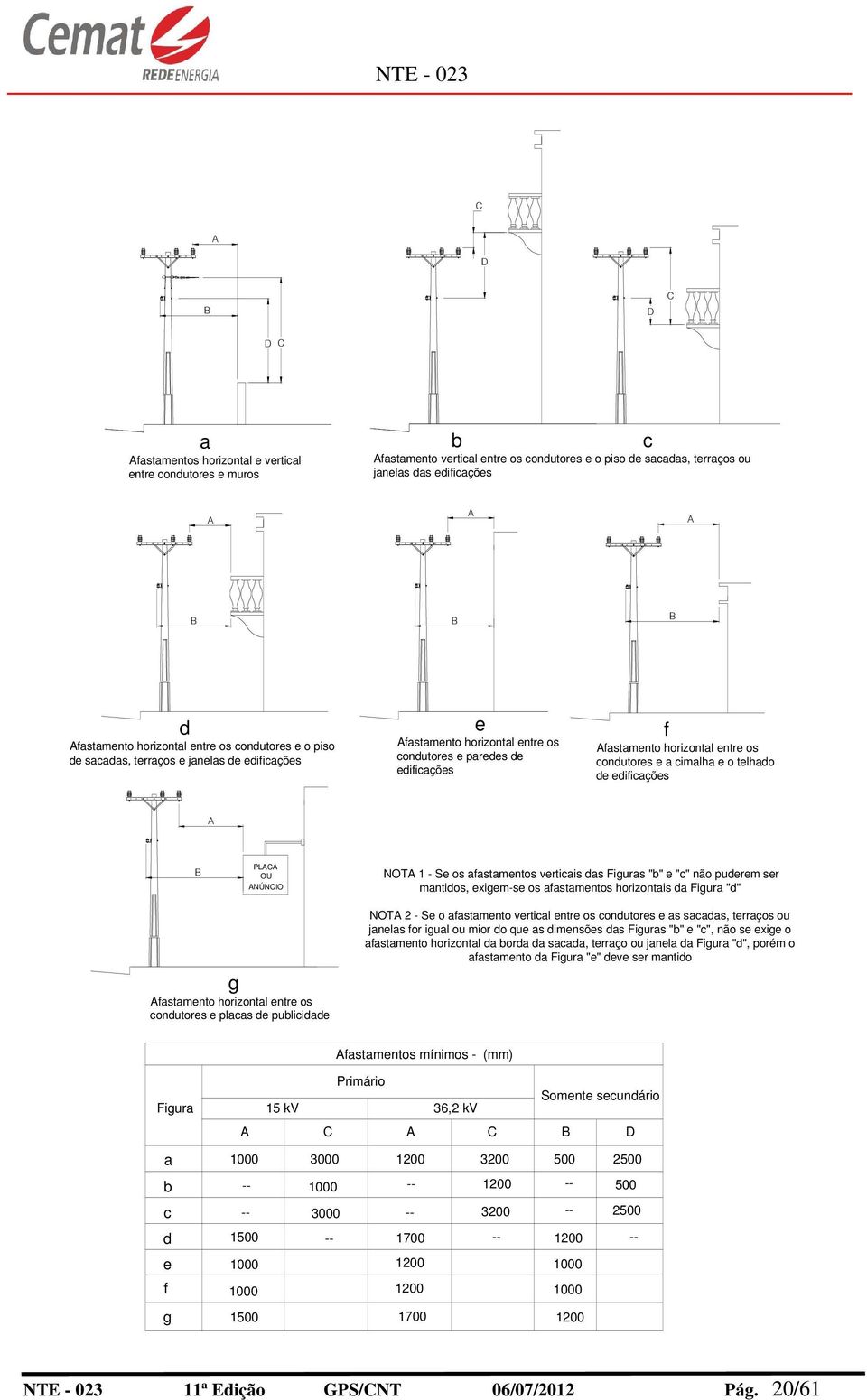 condutores e a cimala e o telado de edificações A B PLACA OU ANÚNCIO NOTA 1 - Se os afastamentos verticais das Figuras "b" e "c" não puderem ser mantidos, exigem-se os afastamentos orizontais da