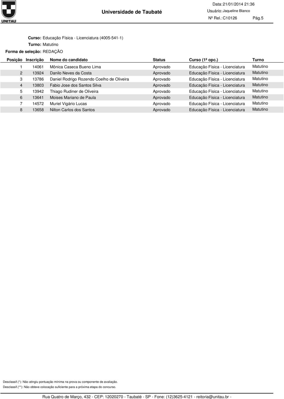 Oliveira Aprovado Educação Física - Licenciatura Matutino 3803 Fabio Jose dos Santos Silva Aprovado Educação Física - Licenciatura Matutino 3942 Thiago Rudiner de Oliveira Aprovado Educação Física -