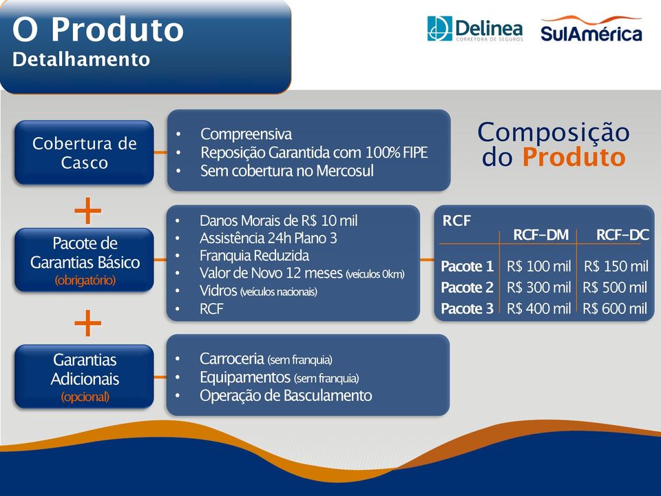 Valor de Novo 12 meses (veículos 0km) Vidros (veículos nacionais) RCF Carroceria (sem franquia) Equipamentos (sem franquia) Operação