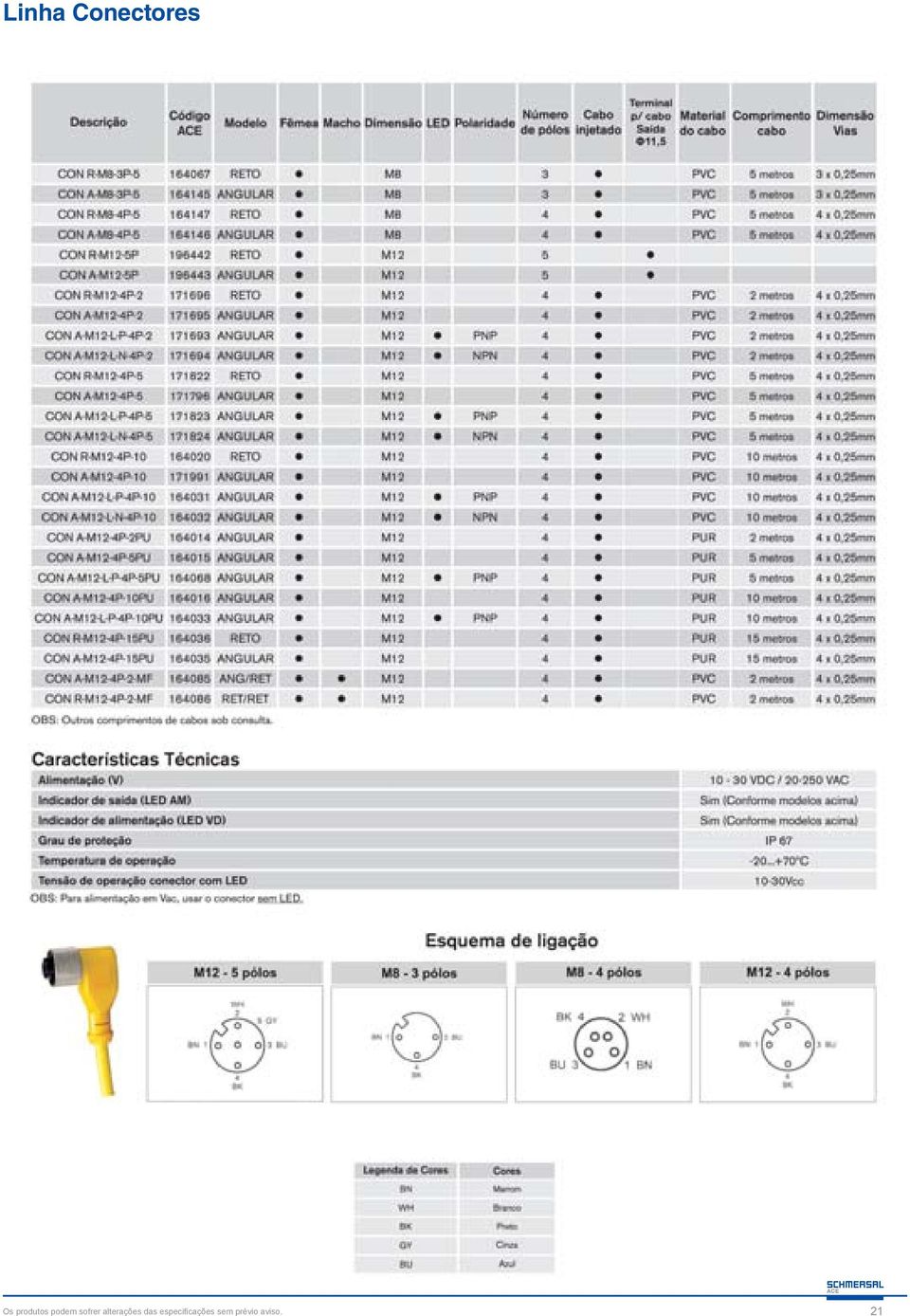 alterações das especifi