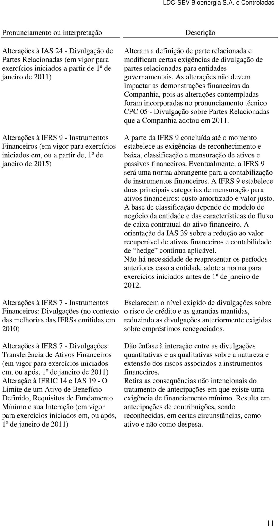 relacionadas para entidades governamentais.