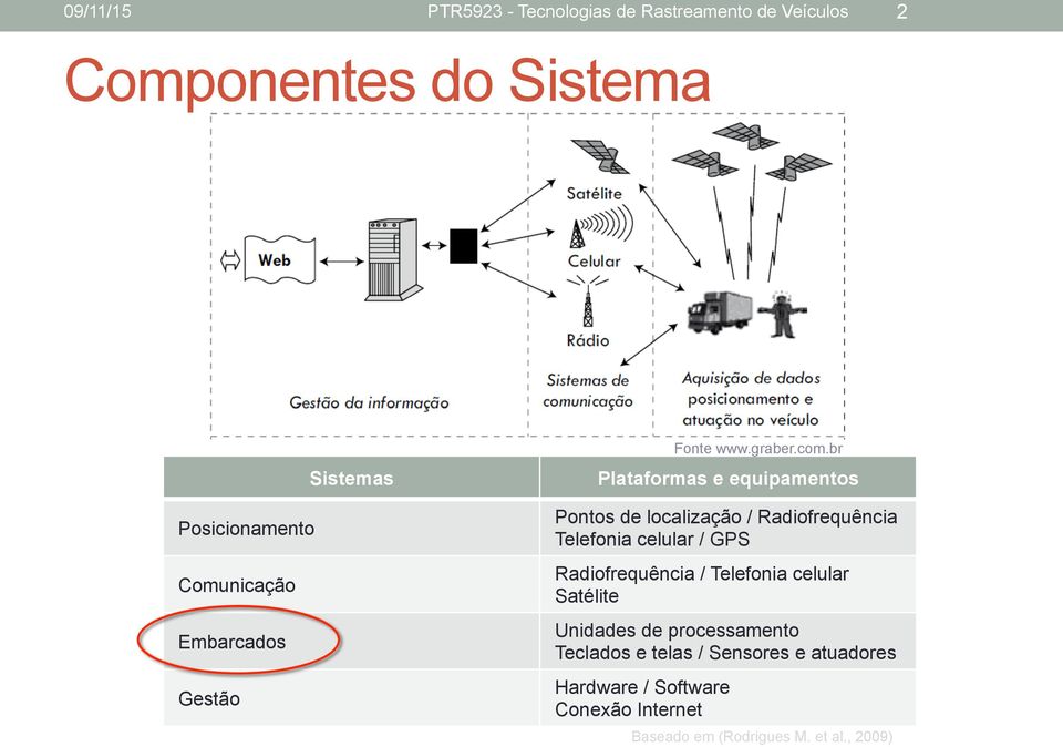 celular / GPS Radiofrequência / Telefonia celular Satélite Unidades de processamento Teclados e telas /