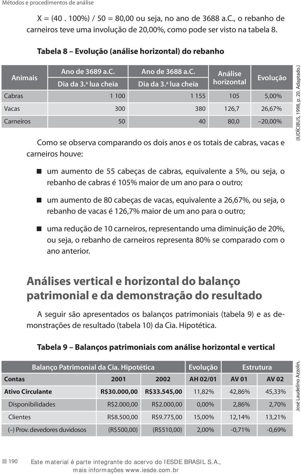 a lua cheia horizontal Evolução Cabras 1 100 1 155 105 5,00% Vacas 300 380 126,7 26,67% Carneiros 50 40 80,0 20,00% Como se observa comparando os dois anos e os totais de cabras, vacas e carneiros