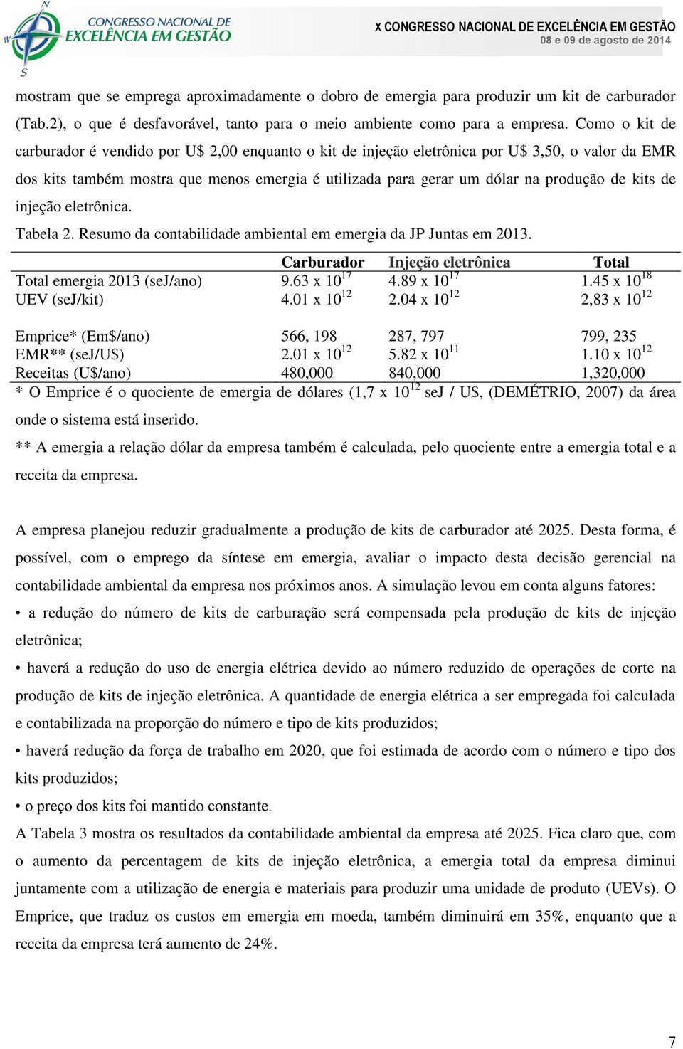 kits de injeção eletrônica. Tabela 2. Resumo da contabilidade ambiental em emergia da JP Juntas em 2013. Carburador Injeção eletrônica Total Total emergia 2013 (sej/ano) 9.63 x 10 17 4.89 x 10 17 1.