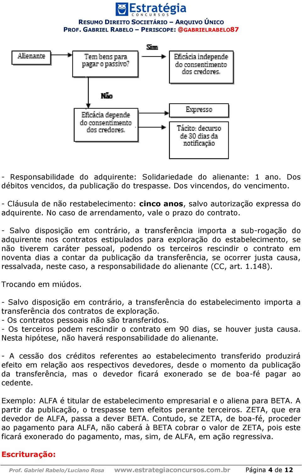 - Salvo disposição em contrário, a transferência importa a sub-rogação do adquirente nos contratos estipulados para exploração do estabelecimento, se não tiverem caráter pessoal, podendo os terceiros