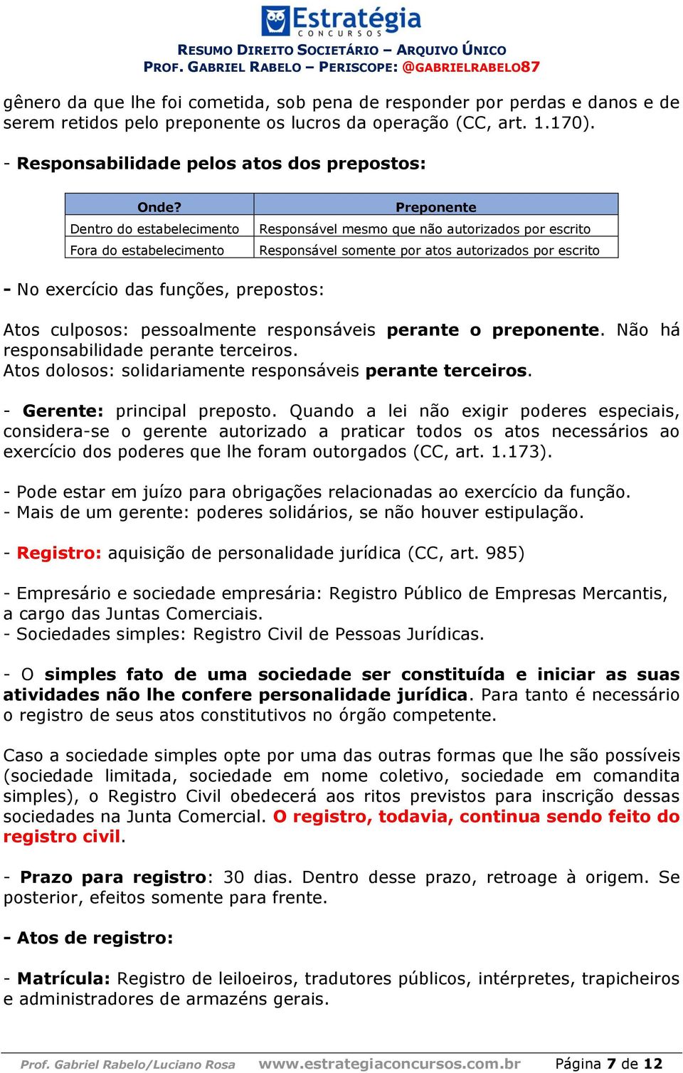 prepostos: Atos culposos: pessoalmente responsáveis perante o preponente. Não há responsabilidade perante terceiros. Atos dolosos: solidariamente responsáveis perante terceiros.