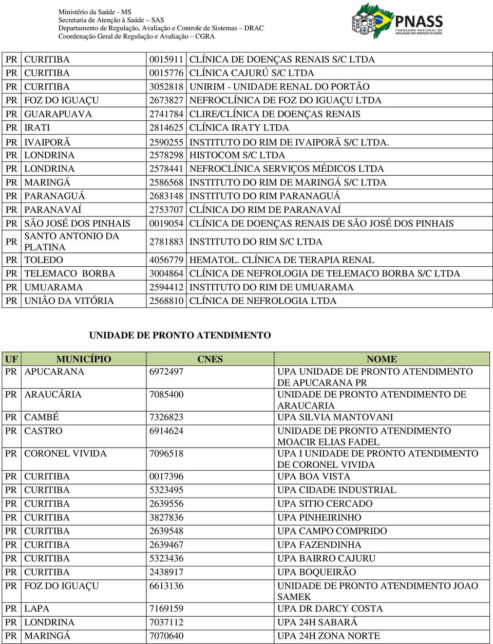 IRATY LTDA 2590255 INSTITUTO DO RIM DE IVAIPORÃ S/C LTDA.