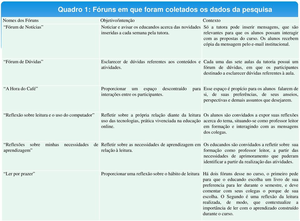 Fórum de Dúvidas Esclarecer de dúvidas referentes aos conteúdos e atividades.