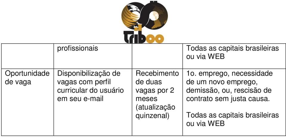 curricular do usuário em seu e-mail