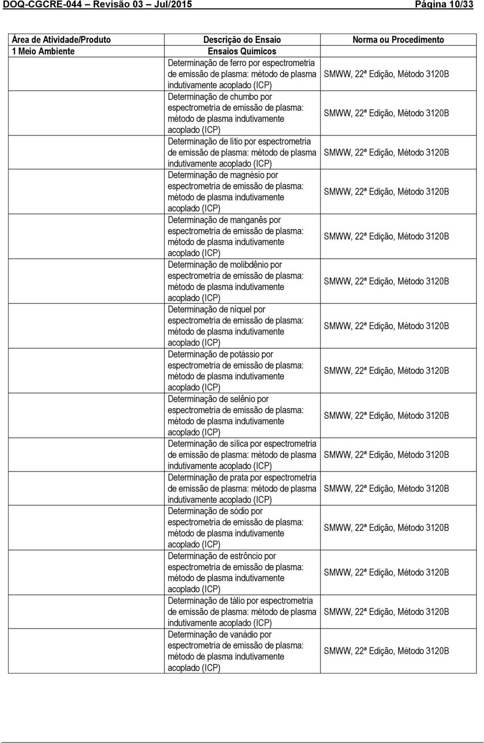 Determinação de molibdênio por Determinação de níquel por Determinação de potássio por Determinação de selênio por Determinação de sílica por espectrometria de emissão de plasma: método de plasma