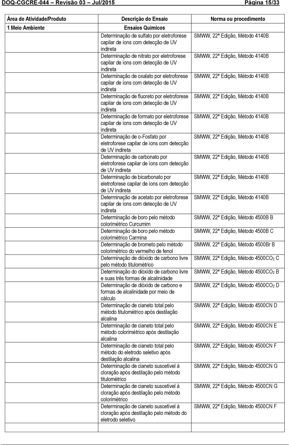 indireta Determinação de fluoreto por eletroforese SMWW, 22ª Edição, Método 4140B capilar de íons com detecção de UV indireta Determinação de formato por eletroforese SMWW, 22ª Edição, Método 4140B