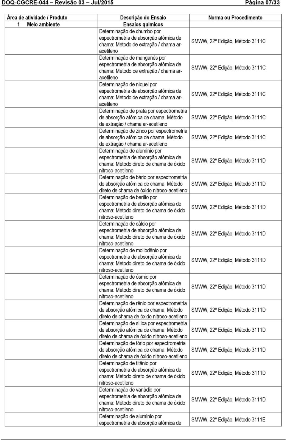 Método de extração / chama aracetileno SMWW, 22ª Edição, Método 3111C Determinação de prata por espectrometria de absorção atômica de chama: Método SMWW, 22ª Edição, Método 3111C de extração / chama