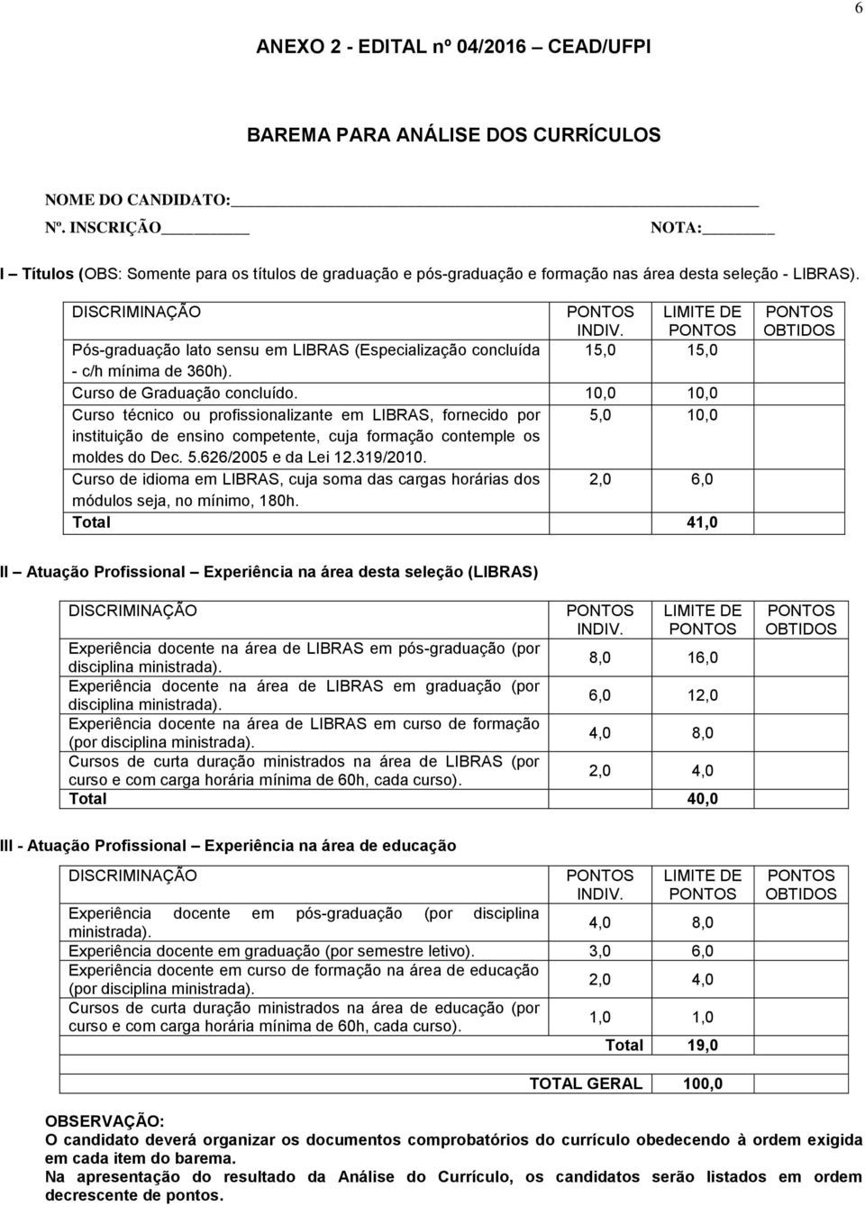 LIMITE DE Pós-graduação lato sensu em LIBRAS (Especialização concluída 15,0 15,0 - c/h mínima de 360h). Curso de Graduação concluído.