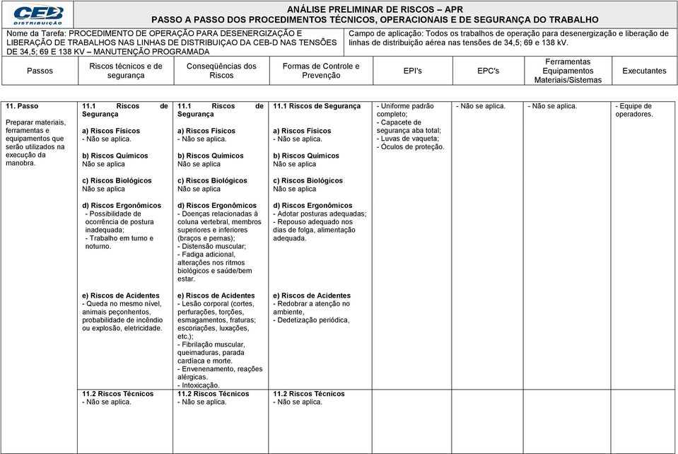 - Possibilidade de ocorrência de postura inadequada; - Doenças relacionadas à coluna vertebral, membros superiores e inferiores (braços e pernas); - Distensão muscular; - Adotar posturas adequadas; -