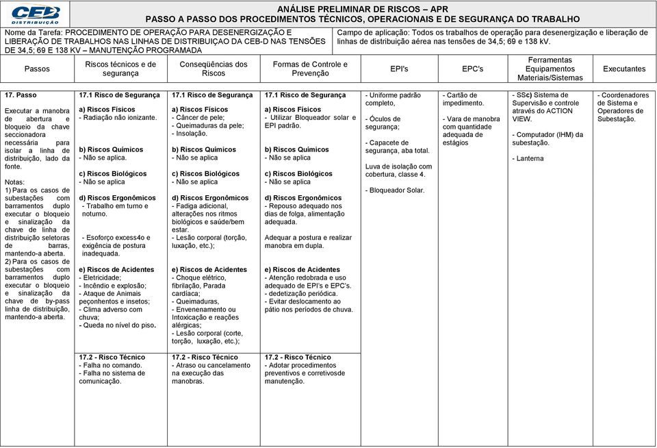 2) Para os casos de subestações com barramentos duplo executar o bloqueio e sinalização da chave de by-pass linha de distribuição, mantendo-a aberta. 17.1 Risco de Segurança 17.