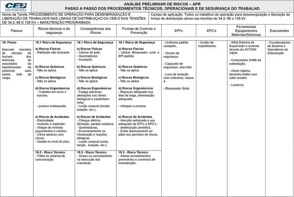 ); - Utilizar Bloqueador solar e EPI padrão. - Adequar a postura. - Óculos de ;, aba total. - Luva de isolação com cobertura, classe 4. - Cartão de impedimento.